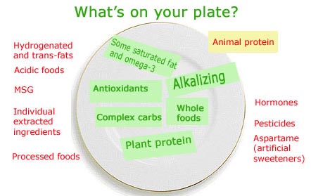 What is on your plate?