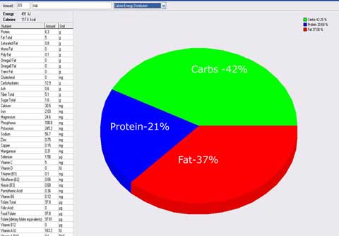 low fat hummus recipe: nutrition